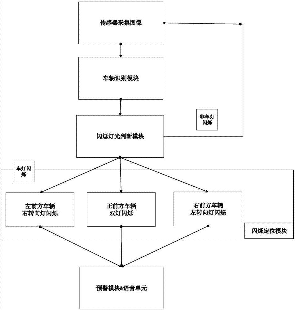 AG真人